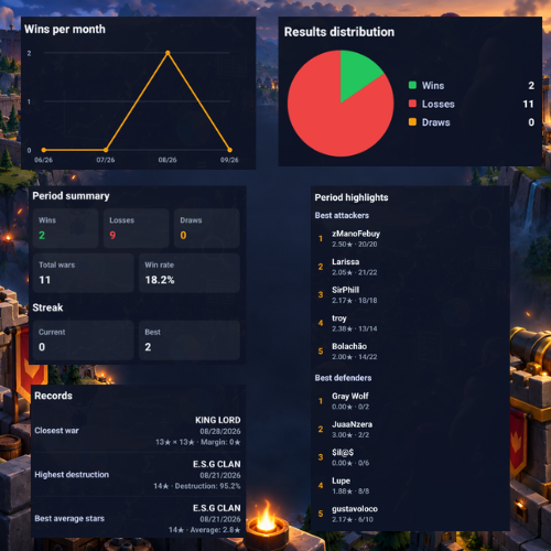 Post cover Clan evolution: charts, records, and highlights for every period